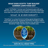 Scotts Turf Builder 34-0-0 Lawn Food For All Grass Types 9.5 lb. 4000 sq. ft.