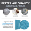 Perfect Aire 14 in. H X 10.5 in. W Blue Cardboard Replacement Evaporative Cooler Filter