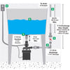 Star Water Systems 1/3 HP 1320 gph Thermoplastic Diaphragm Switch Top AC Sink Pump System