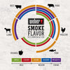 Weber Mesquite Wood Smoking Chips 192 Cu In All Natural Bold Smoke Flavor for Grilling and Smoking