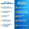 Pooph Pets Liquid Odor & Stain Eliminator 20 oz (Pack of 6)