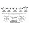 Mirro White Rubber Pressure Cooker Gasket 6 qt. Capacity for 92160 and 92160A - Deal of The Week