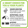 Mother Earth Groundswell Comprehensive Blend All Purpose Potting Soil 1.5 cu. ft.