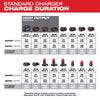Milwaukee M12/M18 Lithium-Ion Vehicle Charger 1 pc