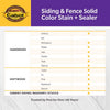 Cabot Solid 0812 Ultra White Water-Based Acrylic Solid Color Acrylic Deck Stain 1 gal. (Pack of 4)
