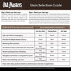 Old Masters Semi-Transparent Espresso Oil-Based Alkyd Fast Dry Wood Stain 1 qt