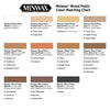 Minwax Ebony Wood Putty 3.75 oz