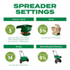 Scott'S 30073 12 Lb Turf Builder Thick'R Lawn Fertilizer & Seed For Tall Fescue 9-1-1