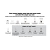 Danco For Delta and Moen Faucet Pull-Out Spray Hose