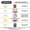 Minwax Wood Finish Semi-Transparent Aged Barrel Oil-Based Penetrating Wood Stain 1 qt (Pack of 4)