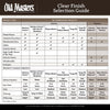 Old Masters Gloss Clear Oil-Based Polyurethane Spray 12 oz