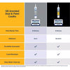 GE Painter's Pro Clear Siliconized Acrylic Latex Painter's Caulk 10.1 oz. (Pack of 12)