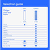 Culligan Under Sink Drinking Water Filter For Culligan US-600A & US-600