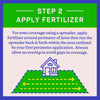 Pennington Full Season Slow-Release Nitrogen Lawn Fertilizer For All Grasses 12000 sq ft