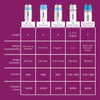 Philips LED Multi-CCT 24 in. G13 T8 Linear 17 Watt Equivalence 1 pk (Pack of 10)