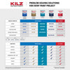 KILZ Kitchen & Bath White Flat Water-Based Primer and Sealer 1 gal (Pack of 4)