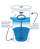 The Skimmer Angel Skimmer Basket Handle