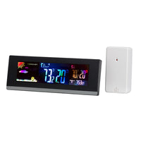 Taylor Weather Station