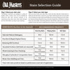 Old Masters Semi-Transparent Natural Tint Base Water-Based Latex Wood Stain 1 gal (Pack of 2)