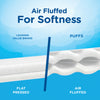 Puffs Ultra Soft 124 ct Facial Tissue (Pack of 8)