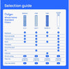 Culligan Whole House Filter System For Culligan