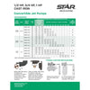 Star Water Systems 1/2 HP 678 gph Cast Iron Convertible Jet Well Pump