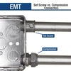 Sigma Engineered Solutions ProConnex 1-1/2 in. D Die-Cast Zinc Compression Connector For EMT 1 pk