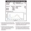 Led Bulb Plnt Br30 9W
