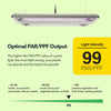 Feit Square Connector LED Grow Light Blue 86 Watt Equivalence 1 pk