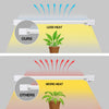 Feit Square Connector LED Grow Light Blue/Red/White 60 Watt Equivalence 1 pk