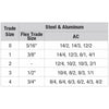 Sigma Engineered Solutions ProConnex 0 in. Plastic Anti-Short Bushing 35 pk