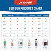 JT Eaton Lock-Up Queen White Stretch-Knit Polyester Mattress Encasement Cover