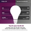 Philips Scene Switch A19 E26 (Medium) LED Bulb Soft White 60 Watt Equivalence 1 pk