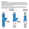 The Basement Watchdog 1-1/2 in. D X 1-1/2 in. D Plastic Quiet Check Valve