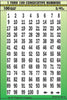 Hy-Ko MM-100 3/4" Black Consecutive 1-100 Numbers