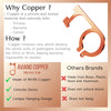 Aviano Copper Protector Door Opener Tool & Button Pusher �99.9% Copper Hands Free Germ Keychain Utility Hook Tool Key� No Touch Tool for Infected Surfaces, Touchscreens, Handles, Elevator Buttons and more